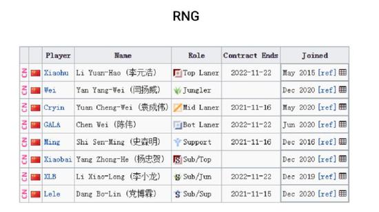 东鹏特饮助力2026王者荣耀挑战者杯精彩赛事