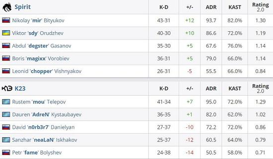 揭示LOL S15世界赛ZOFGK胜率的传奇之路